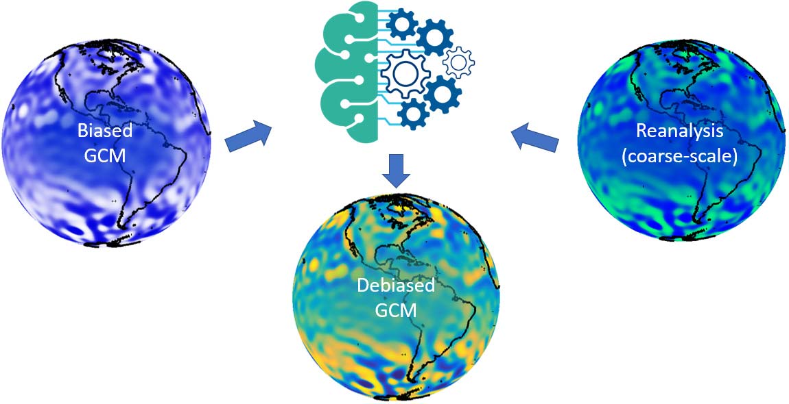 climate_modeling_framework_global_fig3.jpg