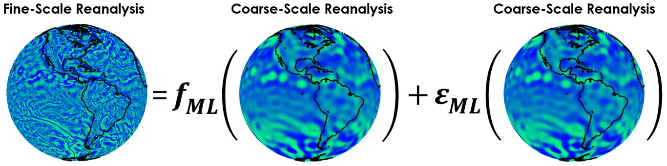 climate_modeling_framework_global_fig4.jpg