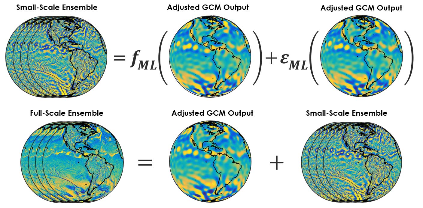 climate_modeling_framework_global_fig5.jpg
