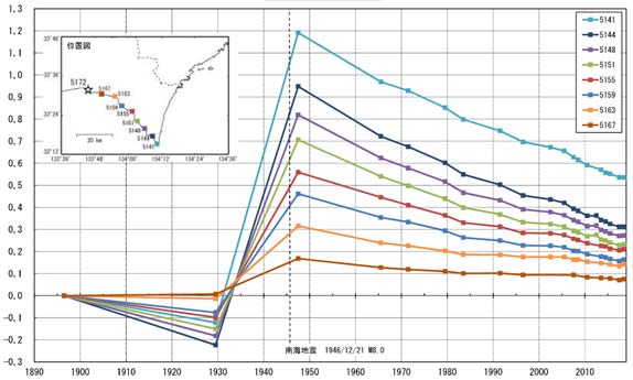 rupture_probability_earthquakes_japan_fig4b.jpg