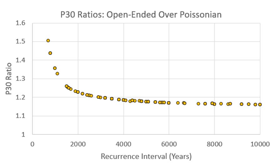 rupture_probability_earthquakes_japan_fig5.jpg