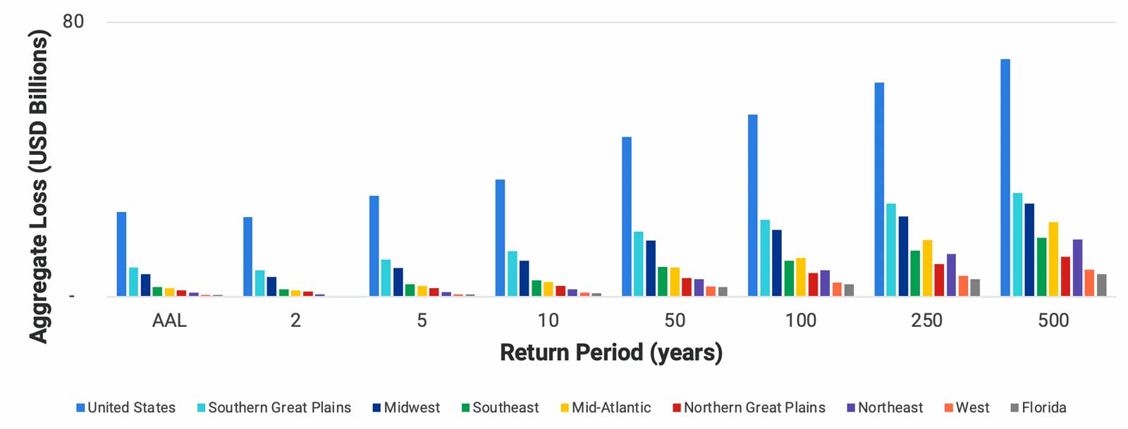 us_severe_thunderstorm_ratemaking_fig6.jpg