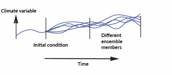 numerical_climate_models_fig1.gif