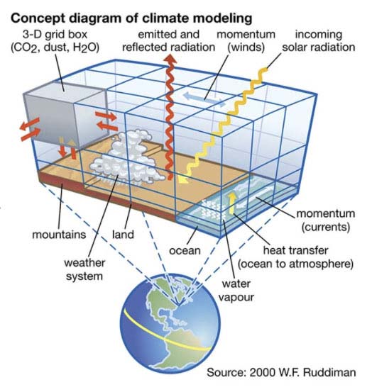 numerical_climate_models_fig2.jpg