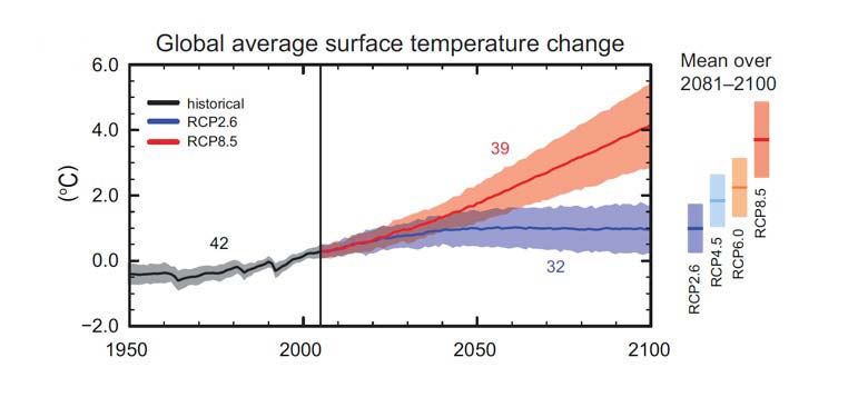 numerical_climate_models_fig3.jpg