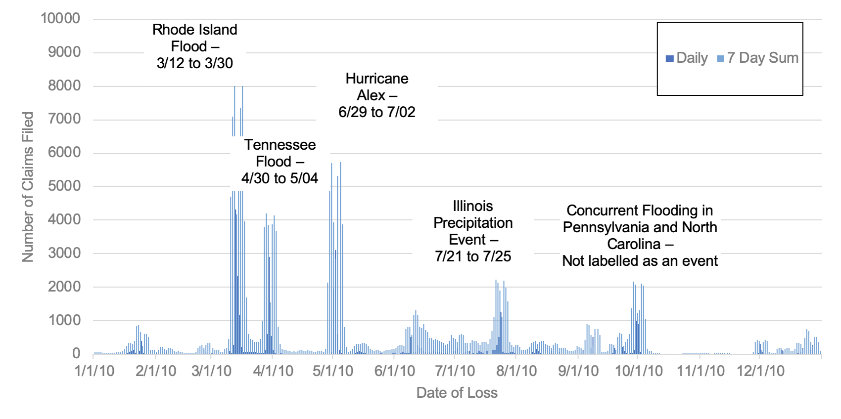us_flood_model_loss_output_fig3.gif