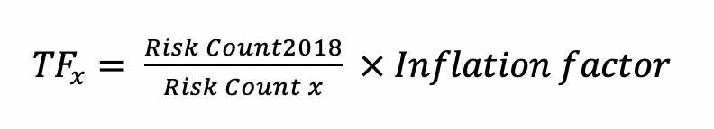 us_flood_model_loss_output_formula1.gif