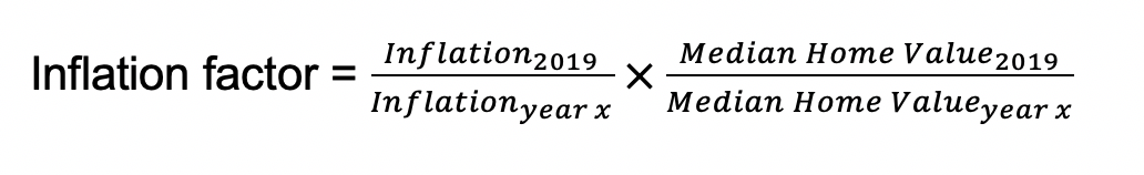 us_flood_model_loss_output_formula2.gif